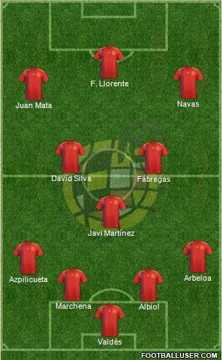 Spain Formation 2023