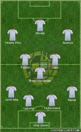 Spain Formation 2023