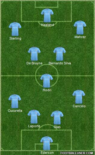 Manchester City Formation 2023