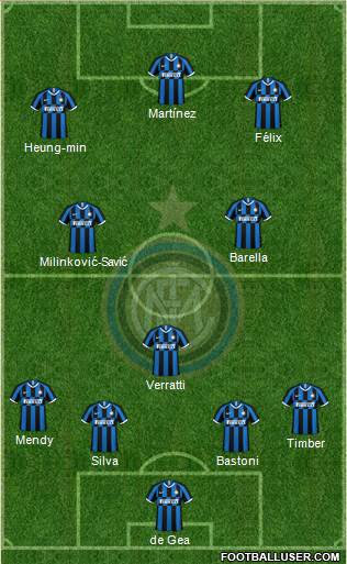 F.C. Internazionale Formation 2023