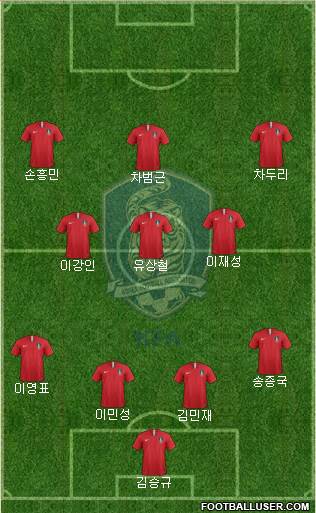 South Korea Formation 2023