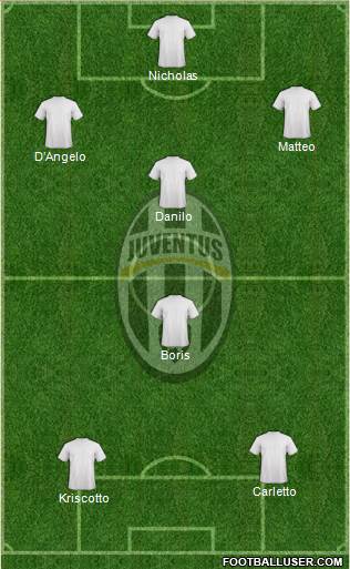 Juventus Formation 2023