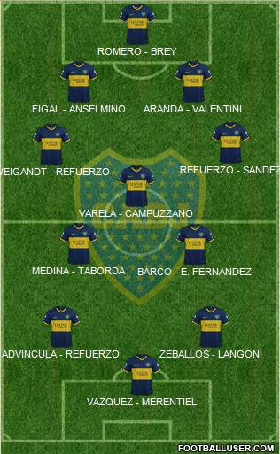 Boca Juniors Formation 2023