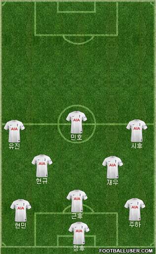 Tottenham Hotspur Formation 2023