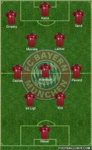 FC Bayern München Formation 2023