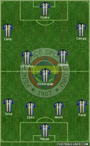 Fenerbahçe SK Formation 2023