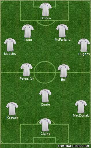 England Formation 2023