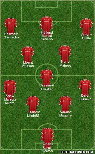 Manchester United Formation 2023