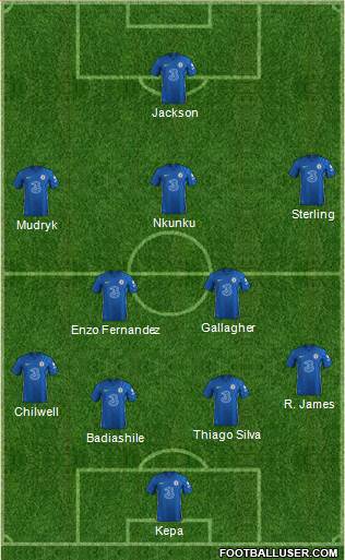 Chelsea Formation 2023