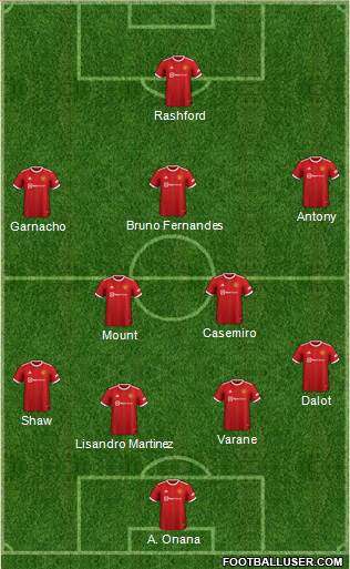 Manchester United Formation 2023