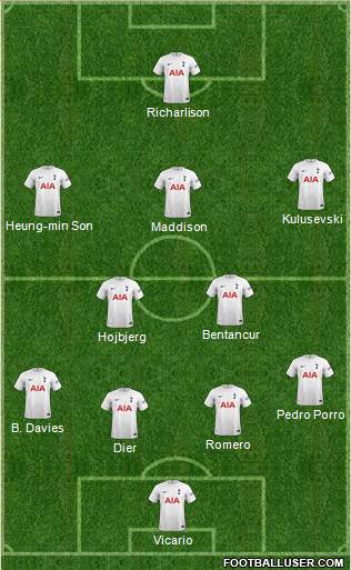 Tottenham Hotspur Formation 2023