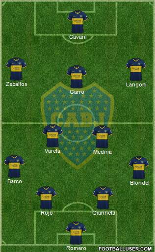 Boca Juniors Formation 2023