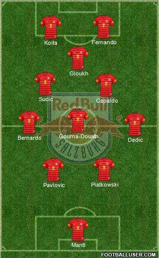 FC Salzburg Formation 2023