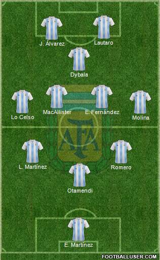 Argentina Formation 2023