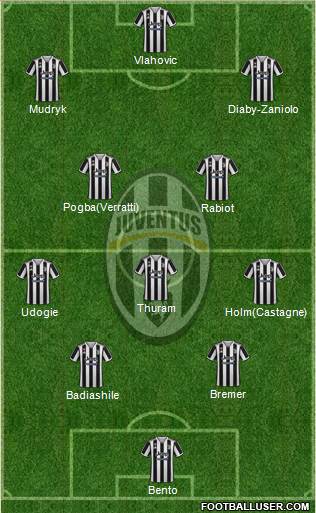 Juventus Formation 2023