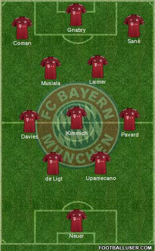 FC Bayern München Formation 2023