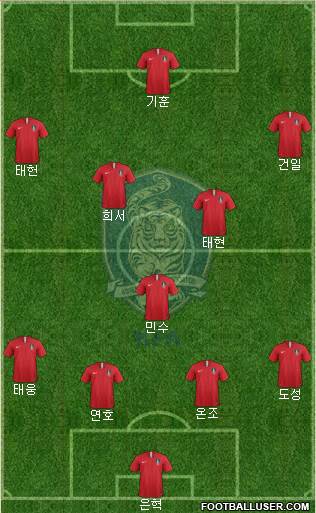 South Korea Formation 2023