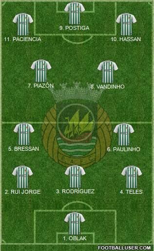 Rio Ave Futebol Clube Formation 2023