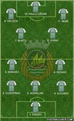 Rio Ave Futebol Clube Formation 2023