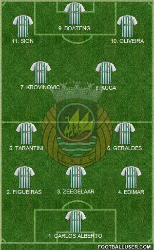 Rio Ave Futebol Clube Formation 2023