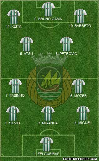 Rio Ave Futebol Clube Formation 2023