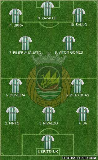 Rio Ave Futebol Clube Formation 2023