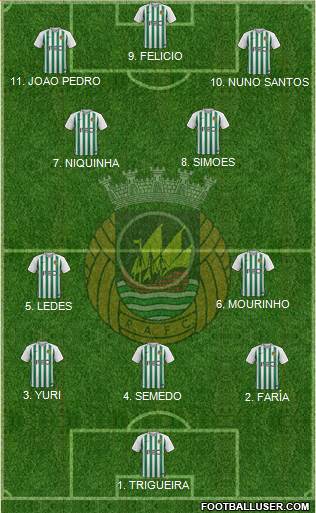 Rio Ave Futebol Clube Formation 2023