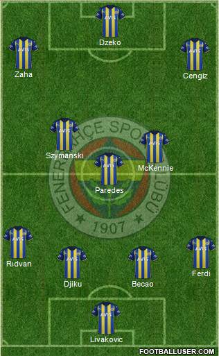 Fenerbahçe SK Formation 2023