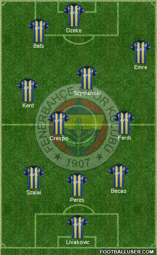 Fenerbahçe SK Formation 2023