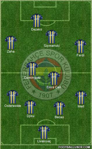 Fenerbahçe SK Formation 2023