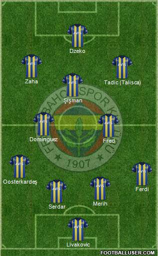 Fenerbahçe SK Formation 2023