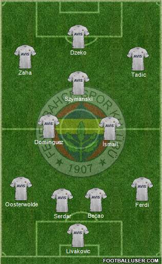 Fenerbahçe SK Formation 2023