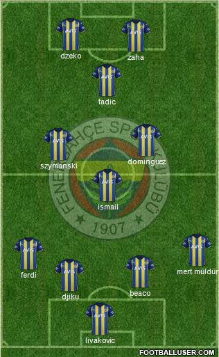 Fenerbahçe SK Formation 2023