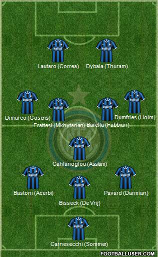 F.C. Internazionale Formation 2023