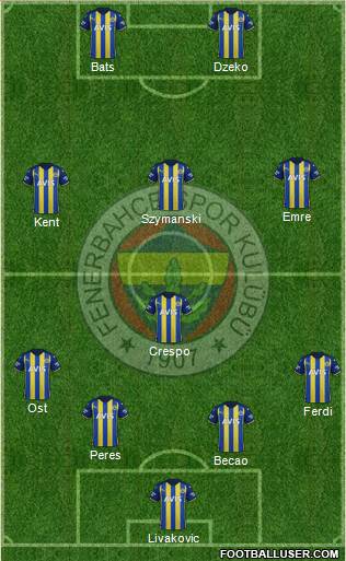 Fenerbahçe SK Formation 2023