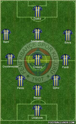 Fenerbahçe SK Formation 2023