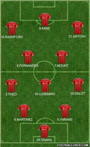 Manchester United Formation 2023