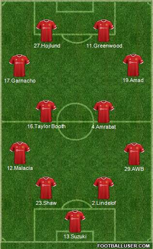 Manchester United Formation 2023