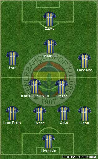 Fenerbahçe SK Formation 2023