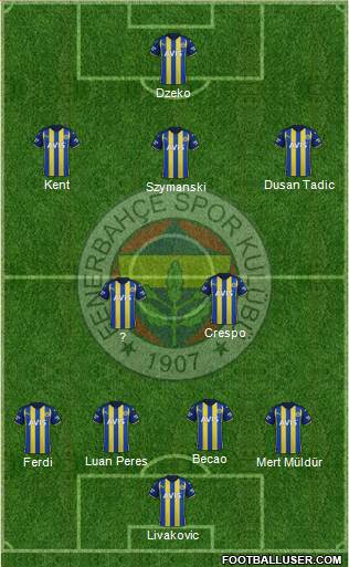 Fenerbahçe SK Formation 2023