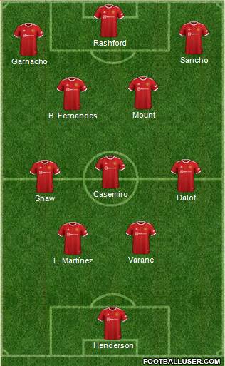 Manchester United Formation 2023