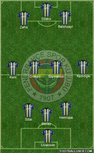 Fenerbahçe SK Formation 2023