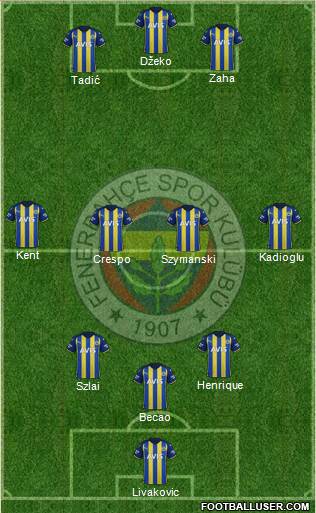 Fenerbahçe SK Formation 2023