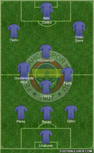 Fenerbahçe SK Formation 2023