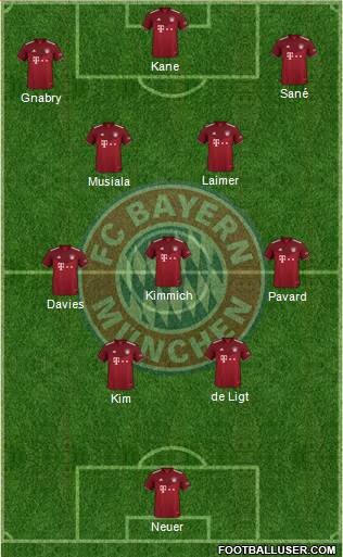 FC Bayern München Formation 2023