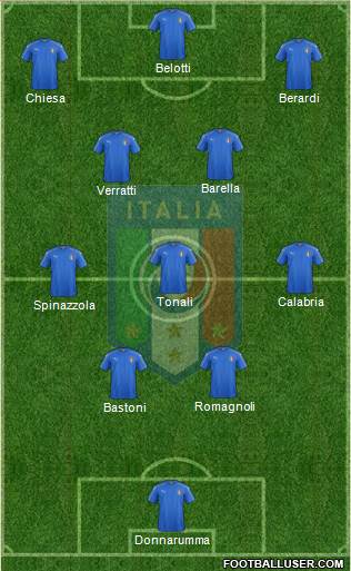 Italy Formation 2023