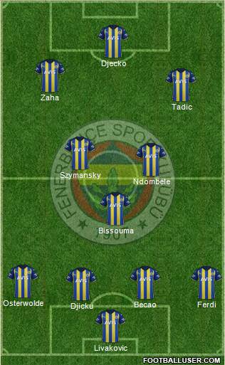 Fenerbahçe SK Formation 2023