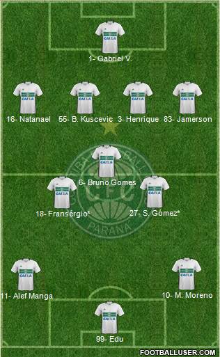 Coritiba FC Formation 2023