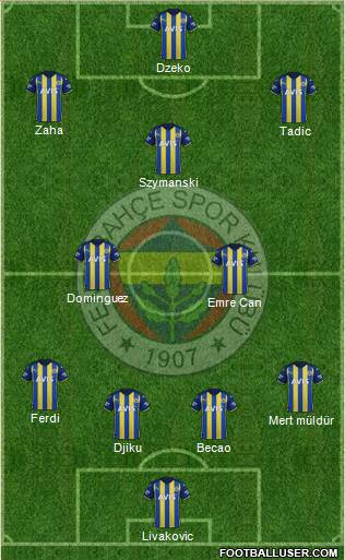 Fenerbahçe SK Formation 2023