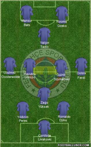 Fenerbahçe SK Formation 2023